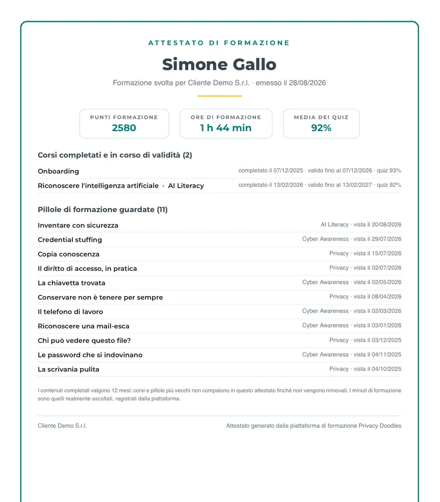 L'attestato di formazione di una persona, con corsi validi, pillole, punti, ore e media dei quiz
