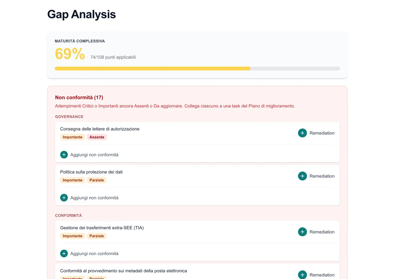 La gap analysis: percentuale di maturità e l’elenco delle non conformità aperte