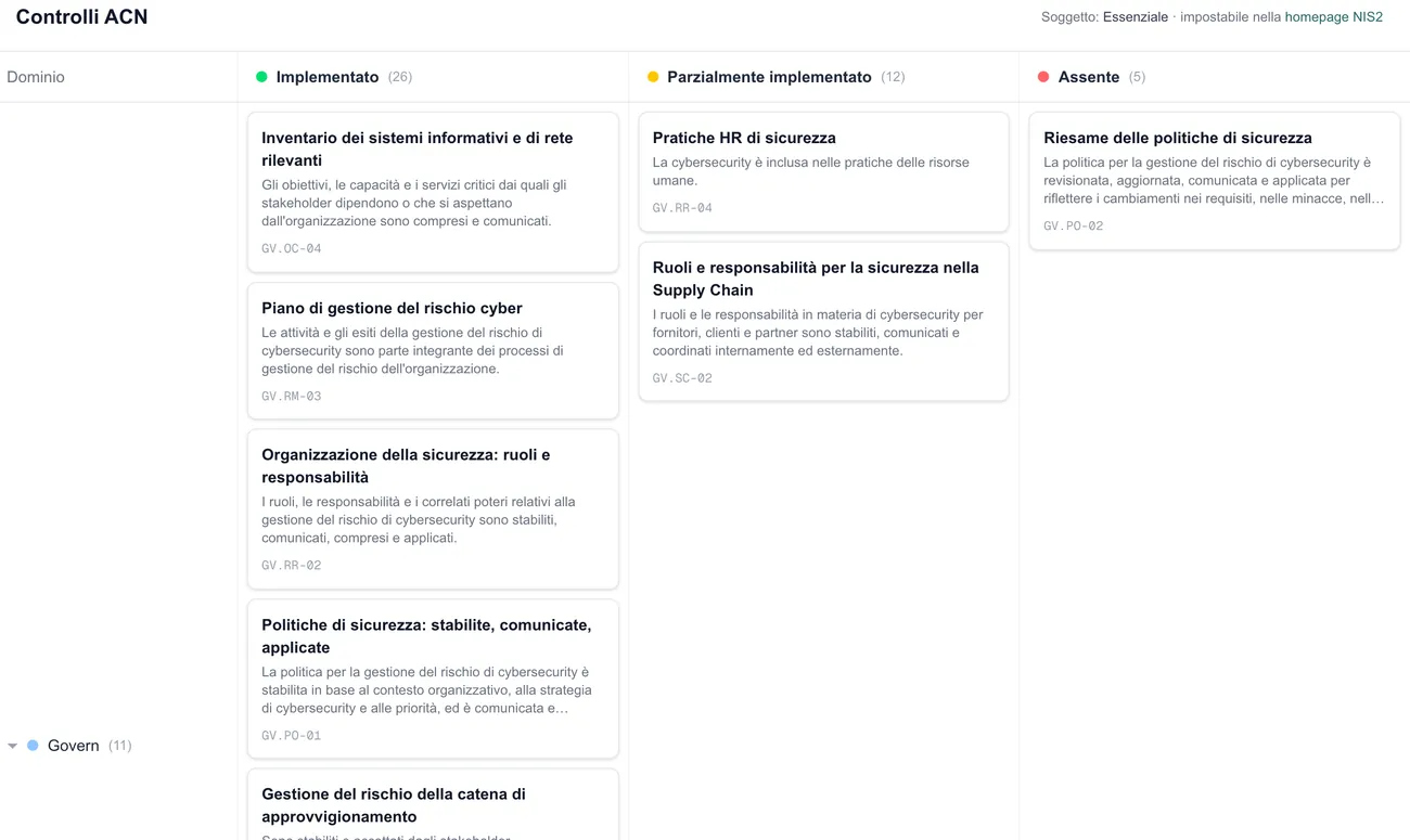 I controlli dell’Agenzia per la Cybersicurezza Nazionale, su una lavagna a tre colonne